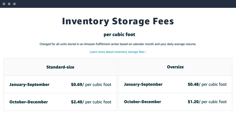 Amazon Fulfillment FBA Delivery