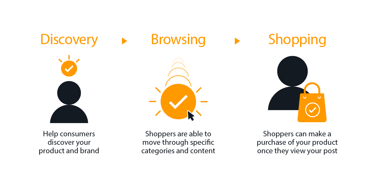 Amazon Fulfillment FBA Delivery