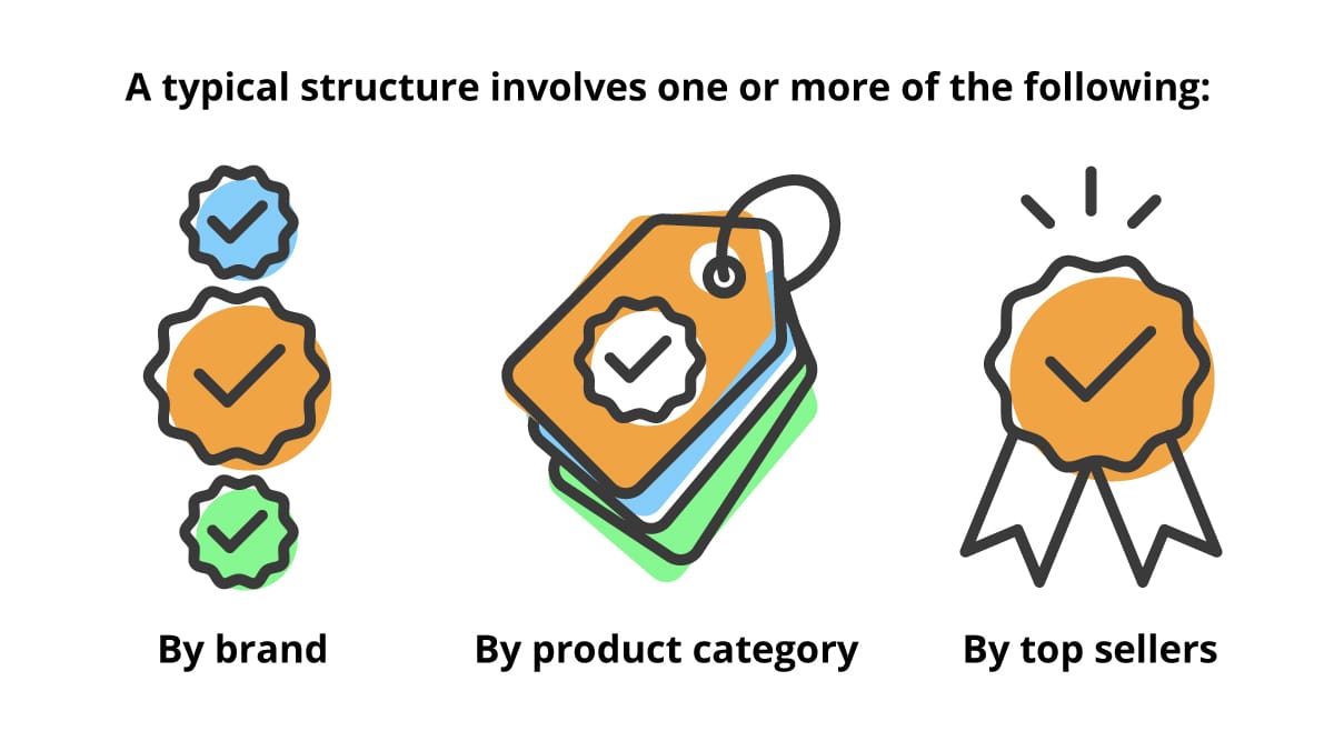 Amazon Fulfillment FBA Delivery