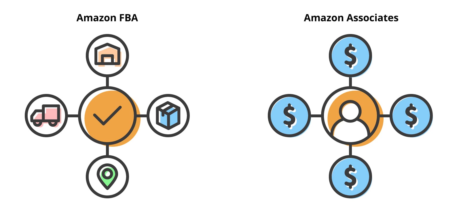 Amazon Fulfillment FBA Delivery