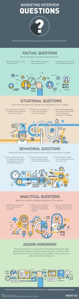 Interview-questions-infographic