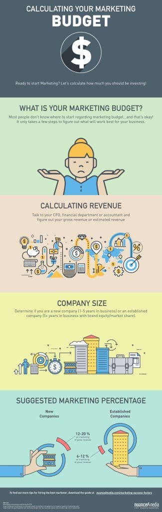 budget-infographic