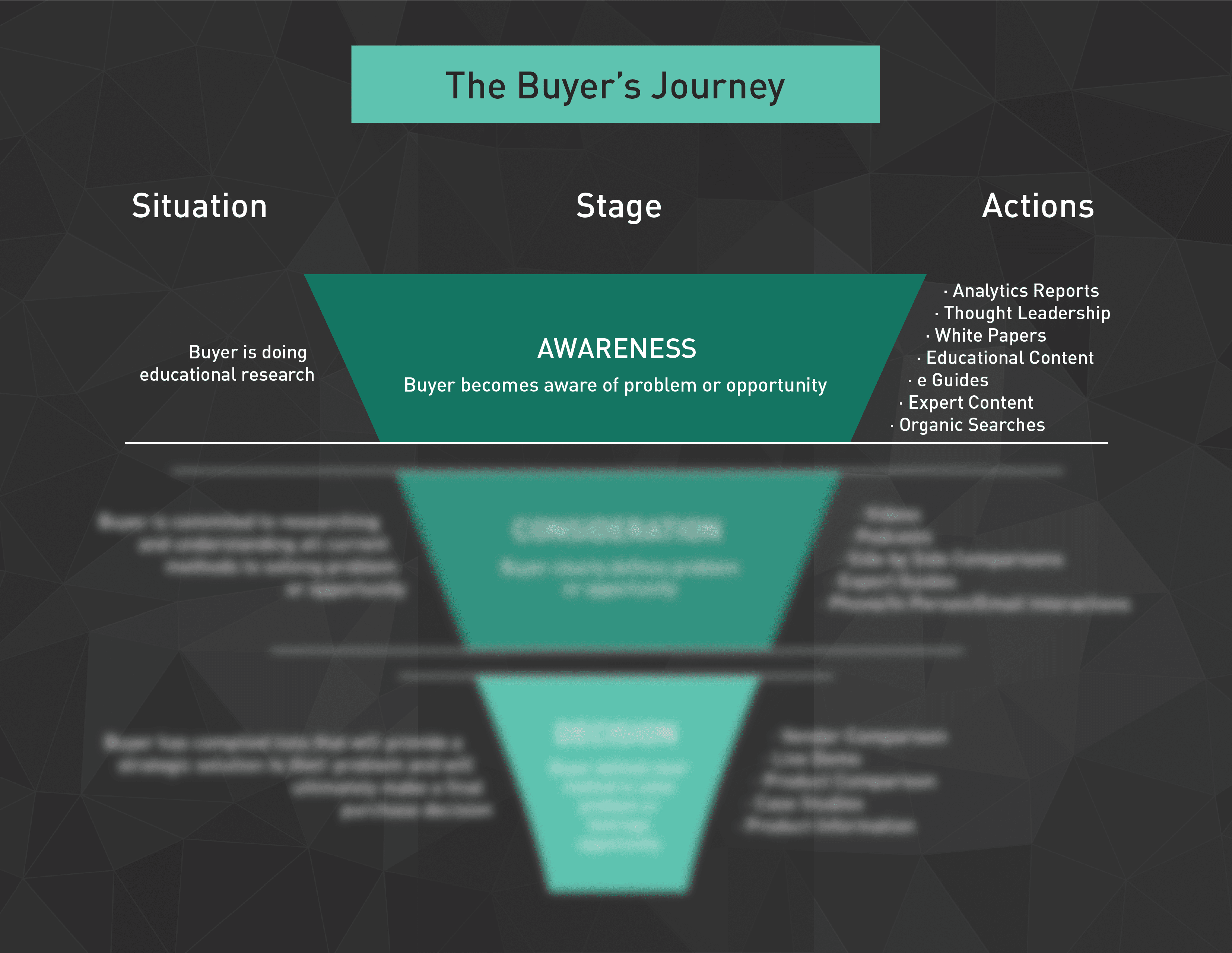 Buyer's Journey Top