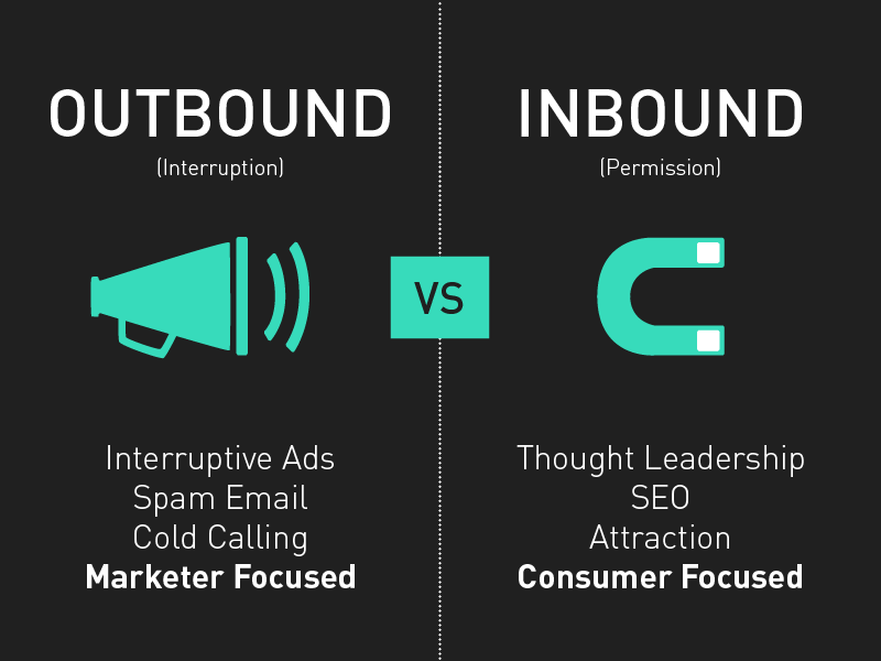 OutboundvsInbound-01