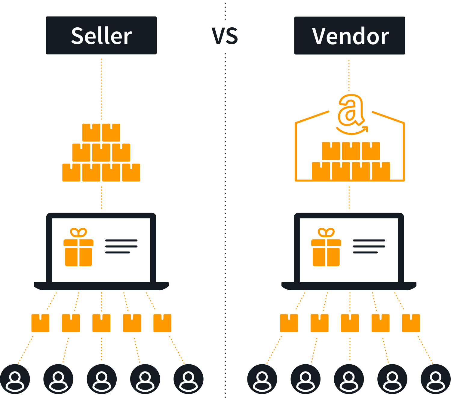 Seller vs Vendor Distribution