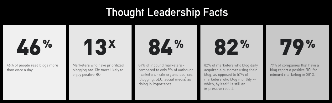 Thought Leadership Facts