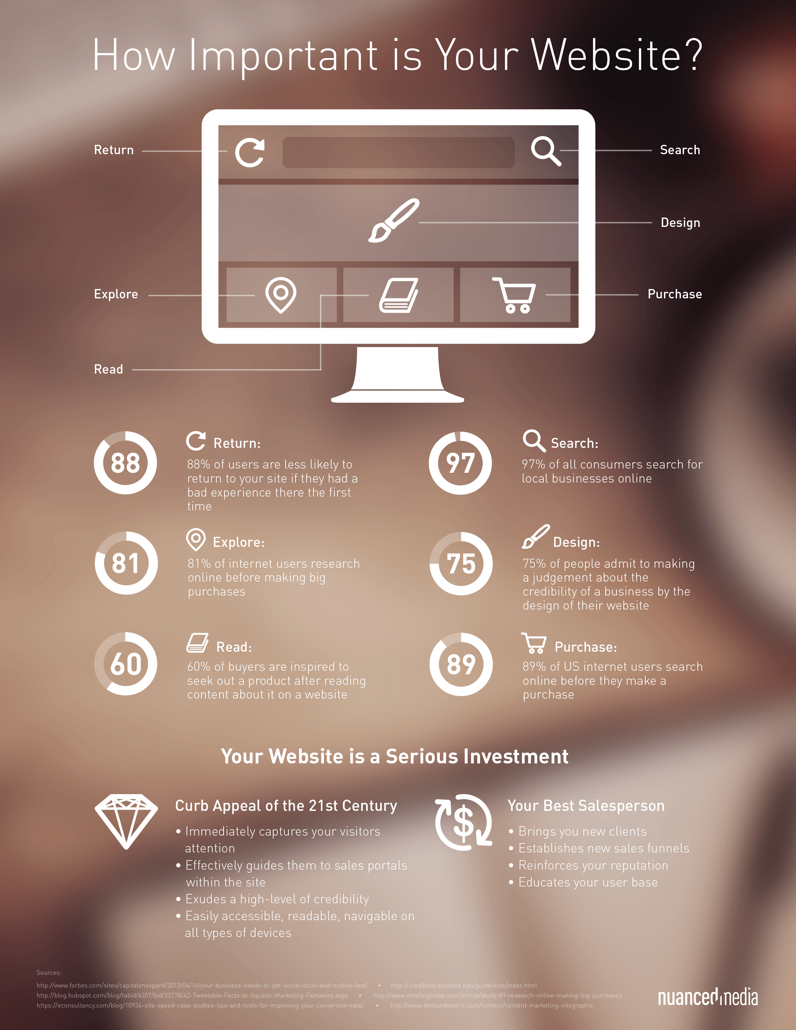 How Important is Your Website Infographic